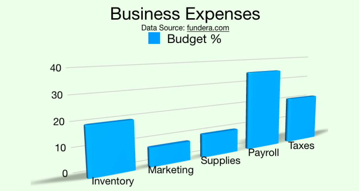 Small Business Cost Cutting