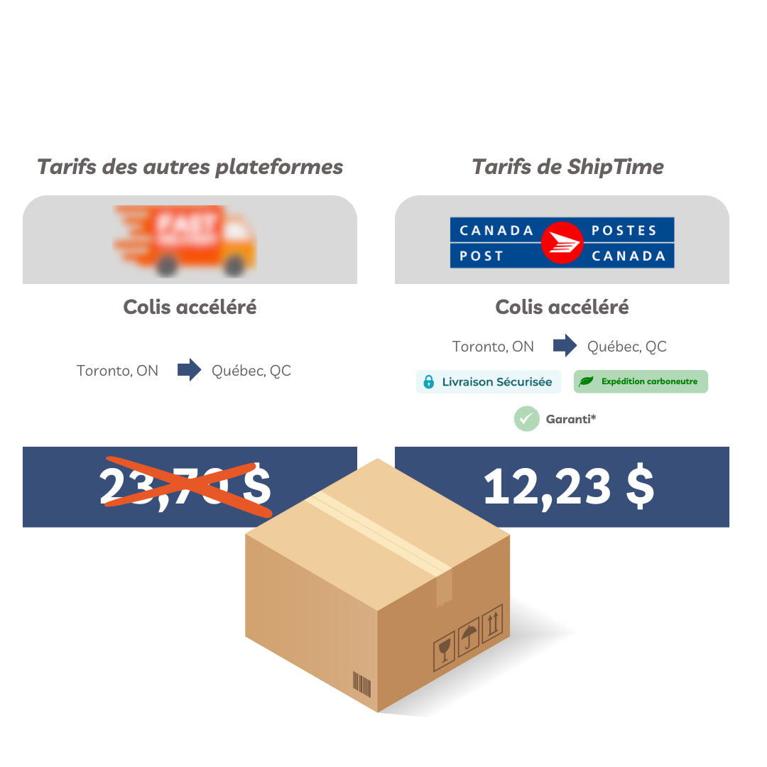 canada post quote rate comparison