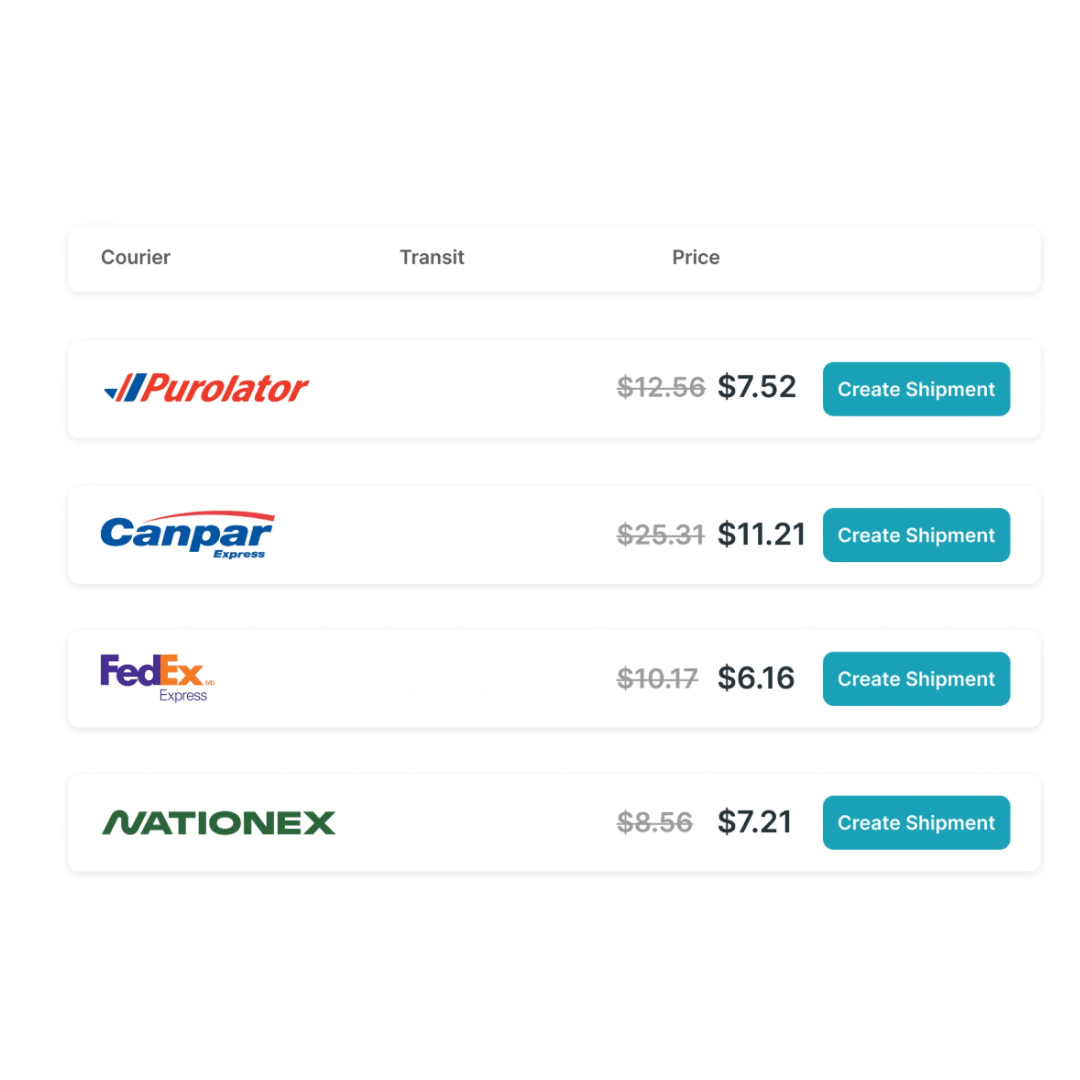 rates