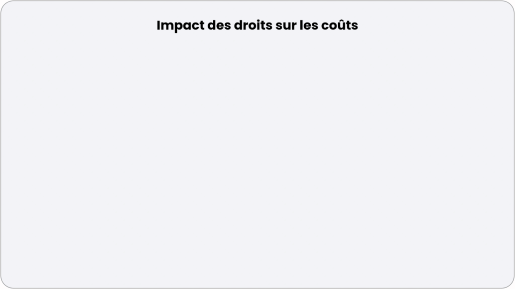 french duties and taxes gif